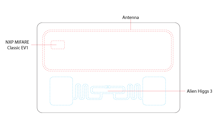 Two chips dual frequency RFID card