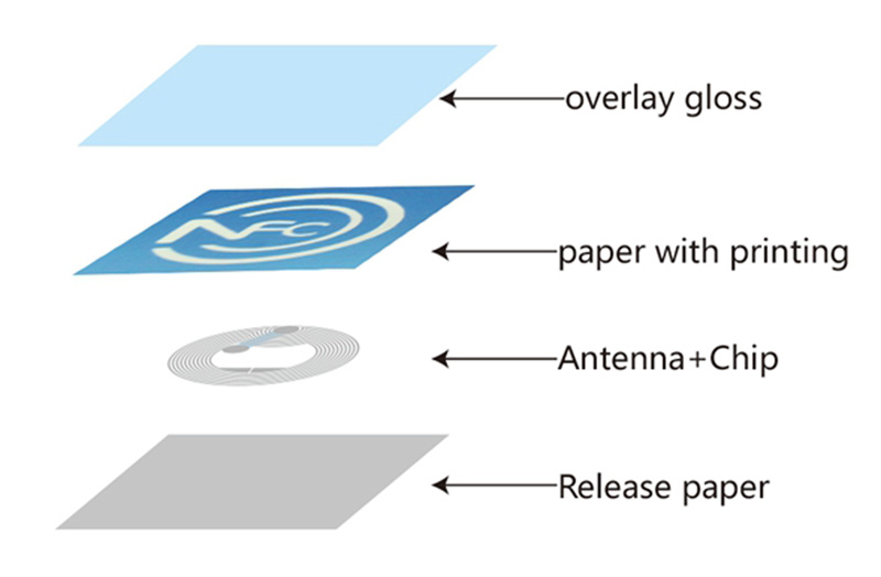 nfc label's structure