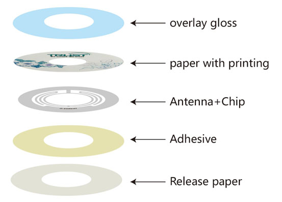 CD Disc Blue-ray disk RFID Label